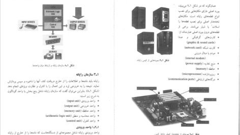 دانلود پی دی اف کتاب کاربرد آزمون های روانی حسن امین پور | PDF کتاب کاربرد آزمون های روانی